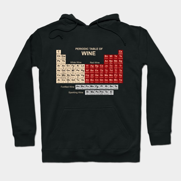 Periodic Table of Wine Hoodie by Printadorable